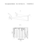 SYSTEM, METHOD, AND COMPUTER PROGRAM PRODUCT FOR OPTICALLY LIFTING A     LATENT PRINT OVER A LONG DISTANCE diagram and image