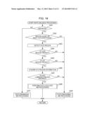 IMAGE PROCESSING APPARATUS, METHOD, AND PROGRAM diagram and image