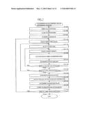 CONTROL DEVICE CONTROLLING AMOUNT OF COLORANT BASED ON LINEAR CORRELATIONS     BETWEEN DIFFERENCE RATIOS AND OFFSETS diagram and image