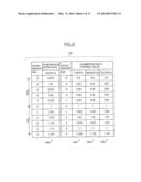 CONTROL DEVICE CONTROLLING AMOUNT OF COLORANT BASED ON LINEAR CORRELATIONS     BETWEEN DIFFERENCE RATIOS AND OFFSETS diagram and image