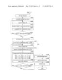 CONTROL DEVICE CONTROLLING AMOUNT OF COLORANT BASED ON LINEAR CORRELATIONS     BETWEEN DIFFERENCE RATIOS AND OFFSETS diagram and image