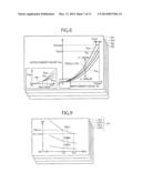 CONTROL DEVICE CONTROLLING AMOUNT OF COLORANT BASED ON LINEAR CORRELATIONS     BETWEEN DIFFERENCE RATIOS AND OFFSETS diagram and image