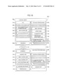 CONTROL DEVICE CONTROLLING AMOUNT OF COLORANT BASED ON LINEAR CORRELATIONS     BETWEEN DIFFERENCE RATIOS AND OFFSETS diagram and image