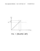 FLY-BACK POWER CONVERTING APPARATUS diagram and image