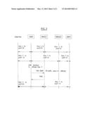 TRAFFIC OFFLOAD IN A MULTI-ACCESS MOBILE COMMUNICATION SYSTEM SUPPORTING     NETWORK-BASED IP MOBILITY diagram and image