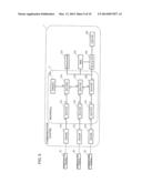 COMMUNICATION SYSTEM, MANAGEMENT APPARATUS, CONTROL METHOD, AND PROGRAM diagram and image