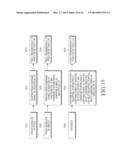 MULTIPLEXING RESOURCE ELEMENT GROUPS FOR CONTROL CHANNEL ELEMENTS OF     CONTROL CHANNELS diagram and image