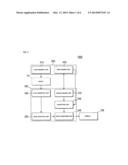 X-RAY DETECTOR, X-RAY DETECTION SYSTEM HAVING THE SAME, AND X-RAY     DETECTION METHOD diagram and image