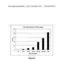 PROCESS FOR CONVERSION OF INTRACTABLE OIL-BEARING, DRILL CUTTING WASTES     FROM DEEP GAS EXPLORATION WELLS TO ENGINEERING CONSTRUCTION MATERIALS diagram and image