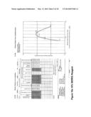 PROCESS FOR CONVERSION OF INTRACTABLE OIL-BEARING, DRILL CUTTING WASTES     FROM DEEP GAS EXPLORATION WELLS TO ENGINEERING CONSTRUCTION MATERIALS diagram and image