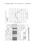 PROCESS FOR CONVERSION OF INTRACTABLE OIL-BEARING, DRILL CUTTING WASTES     FROM DEEP GAS EXPLORATION WELLS TO ENGINEERING CONSTRUCTION MATERIALS diagram and image