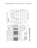 PROCESS FOR CONVERSION OF INTRACTABLE OIL-BEARING, DRILL CUTTING WASTES     FROM DEEP GAS EXPLORATION WELLS TO ENGINEERING CONSTRUCTION MATERIALS diagram and image