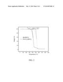 METHODS FOR SEPARATING MEDICAL ISOTOPES USING IONIC LIQUIDS diagram and image