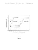 METHODS FOR SEPARATING MEDICAL ISOTOPES USING IONIC LIQUIDS diagram and image