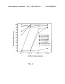 METHODS FOR SEPARATING MEDICAL ISOTOPES USING IONIC LIQUIDS diagram and image