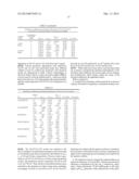 METHODS FOR SEPARATING MEDICAL ISOTOPES USING IONIC LIQUIDS diagram and image