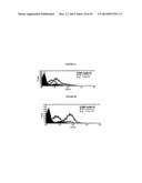 COMPOSITION OF ANTI-ENDO180 ANTIBODIES AND METHODS OF USE FOR THE     TREATMENT OF CANCER AND FIBROTIC DISEASES diagram and image