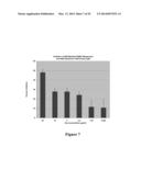 High Affinity Antibodies That Neutralize Staphylococcus Enterotoxin B diagram and image