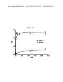 Activin Receptor Type II B Inhibitors Comprising DLK1 Extracellular     Water-Soluble Domain diagram and image