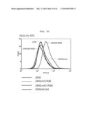 Activin Receptor Type II B Inhibitors Comprising DLK1 Extracellular     Water-Soluble Domain diagram and image