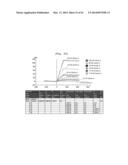 Activin Receptor Type II B Inhibitors Comprising DLK1 Extracellular     Water-Soluble Domain diagram and image