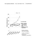 Activin Receptor Type II B Inhibitors Comprising DLK1 Extracellular     Water-Soluble Domain diagram and image