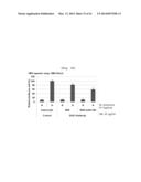 Activin Receptor Type II B Inhibitors Comprising DLK1 Extracellular     Water-Soluble Domain diagram and image