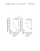 Activin Receptor Type II B Inhibitors Comprising DLK1 Extracellular     Water-Soluble Domain diagram and image