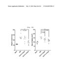 Activin Receptor Type II B Inhibitors Comprising DLK1 Extracellular     Water-Soluble Domain diagram and image