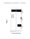 Compositions and Methods for the Treatment or Prevention of Human     Adenovirus-36 Infection diagram and image