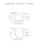 Block Copolymer For Intraperitoneal Administration Containing Anti-Cancer     Agent, Micelle Preparation Thereof, And Cancer Therapeutic Agent     Comprising The Micelle Preparation As Active Ingredient diagram and image