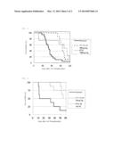 Block Copolymer For Intraperitoneal Administration Containing Anti-Cancer     Agent, Micelle Preparation Thereof, And Cancer Therapeutic Agent     Comprising The Micelle Preparation As Active Ingredient diagram and image