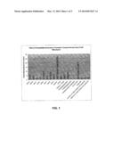 FORMULATIONS FOR ENHANCED BIOAVAILABILITY OF ORALLY ADMINISTERED POLAR     AGENTS diagram and image
