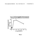 FORMULATIONS FOR ENHANCED BIOAVAILABILITY OF ORALLY ADMINISTERED POLAR     AGENTS diagram and image