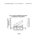 FORMULATIONS FOR ENHANCED BIOAVAILABILITY OF ORALLY ADMINISTERED POLAR     AGENTS diagram and image