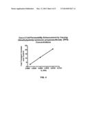 FORMULATIONS FOR ENHANCED BIOAVAILABILITY OF ORALLY ADMINISTERED POLAR     AGENTS diagram and image