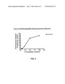 FORMULATIONS FOR ENHANCED BIOAVAILABILITY OF ORALLY ADMINISTERED POLAR     AGENTS diagram and image