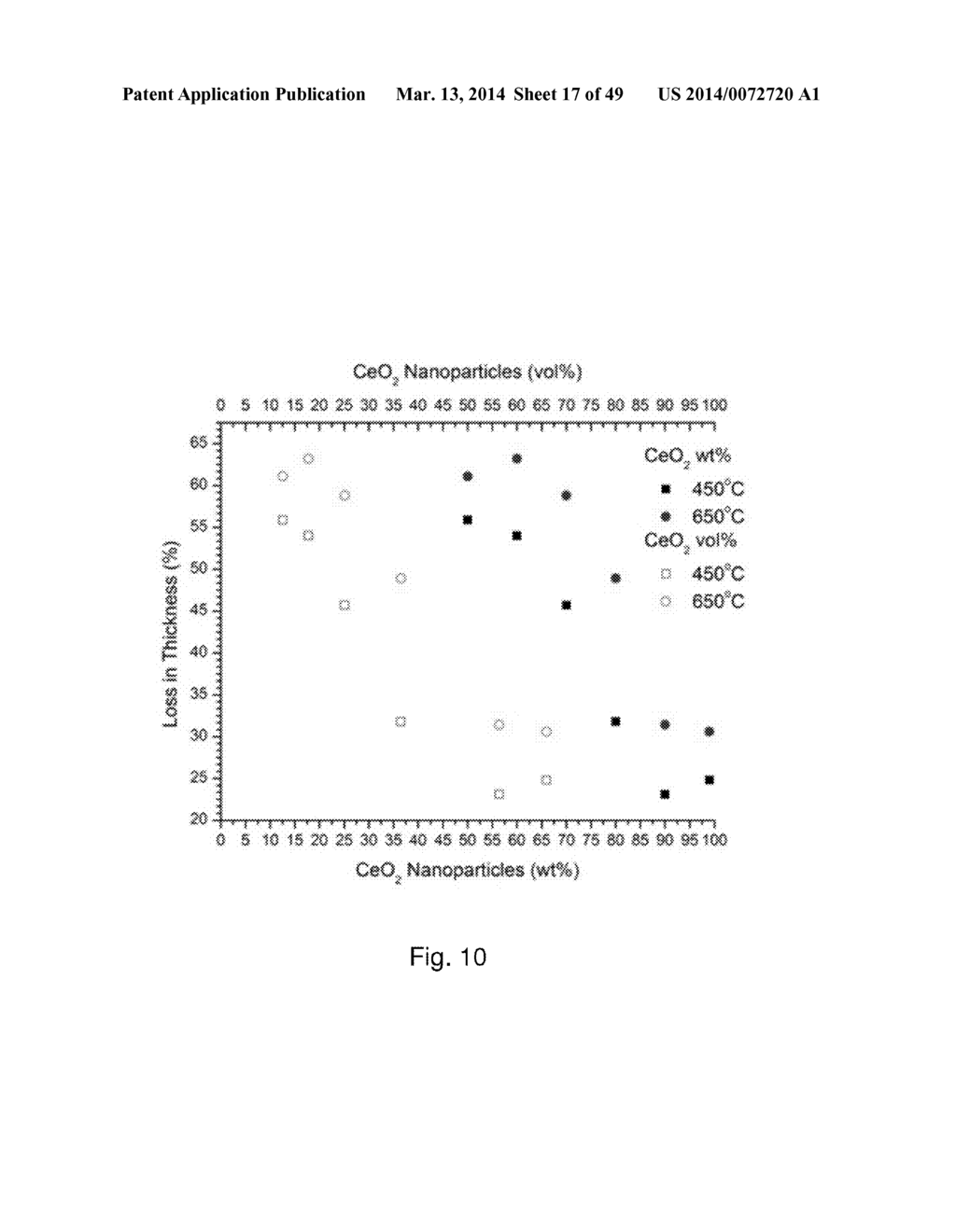 PATTERNED NANOPARTICLE STRUCTURES - diagram, schematic, and image 18