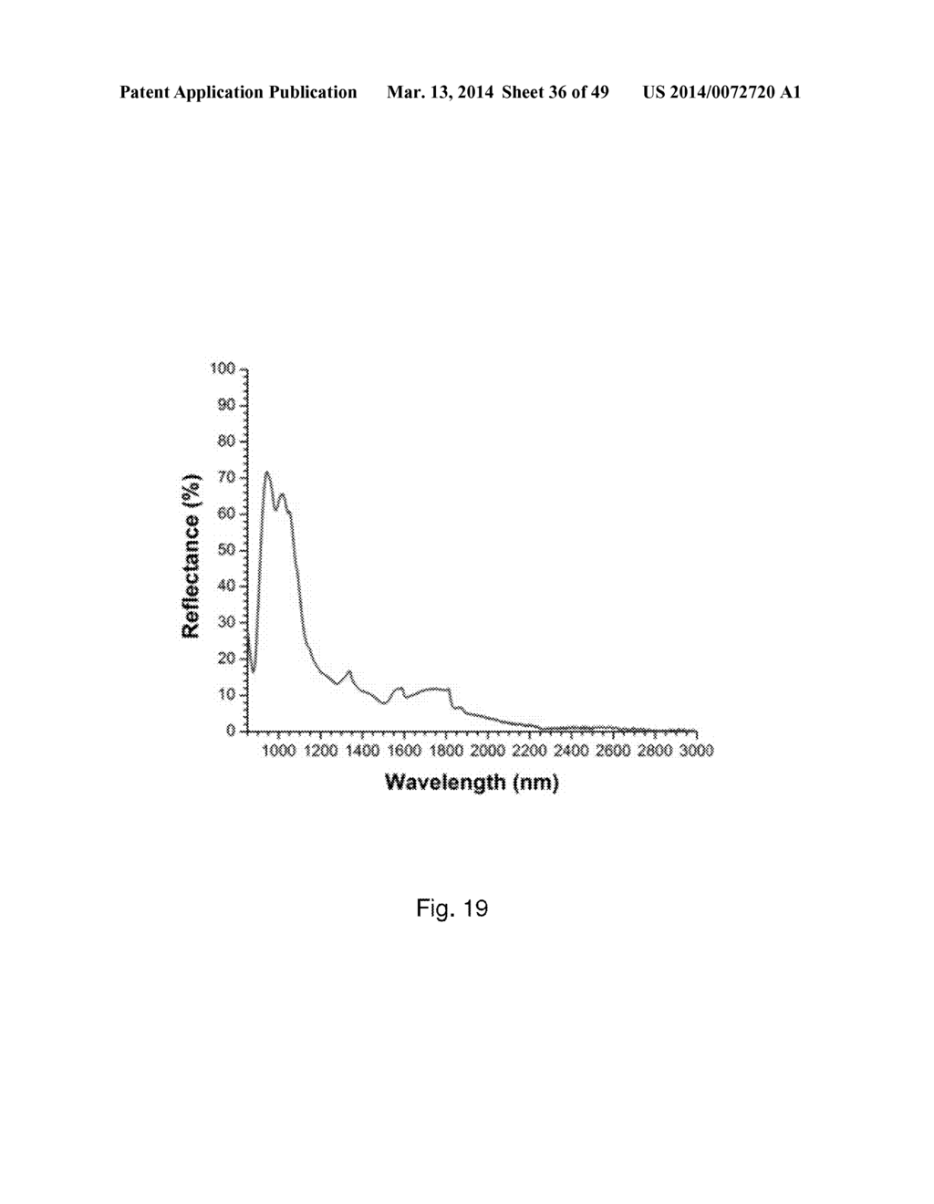 PATTERNED NANOPARTICLE STRUCTURES - diagram, schematic, and image 37