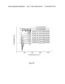 PATTERNED NANOPARTICLE STRUCTURES diagram and image