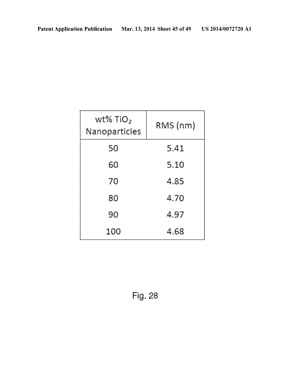 PATTERNED NANOPARTICLE STRUCTURES - diagram, schematic, and image 46