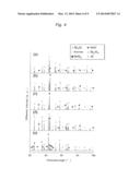 ALLOY POWDER FOR OXIDATION-RESISTANT COATING, AND ALLOY MATERIAL FORMED OF     THE POWDER AND EXCELLENT IN OXIDATION RESISTANCE CHARACTERISTICS diagram and image