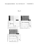 ALLOY POWDER FOR OXIDATION-RESISTANT COATING, AND ALLOY MATERIAL FORMED OF     THE POWDER AND EXCELLENT IN OXIDATION RESISTANCE CHARACTERISTICS diagram and image