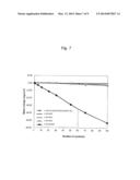 ALLOY POWDER FOR OXIDATION-RESISTANT COATING, AND ALLOY MATERIAL FORMED OF     THE POWDER AND EXCELLENT IN OXIDATION RESISTANCE CHARACTERISTICS diagram and image