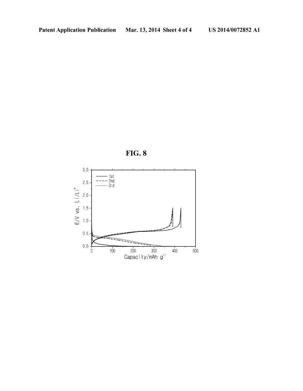 ANODE FOR SECONDARY BATTERY AND SECONDARY BATTERY HAVING THE SAME - diagram, schematic, and image 05