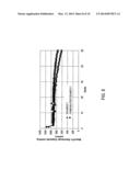 PRIMER FOR BATTERY ELECTRODE diagram and image