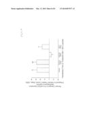 Systems and Methods for Determining a C-Peptide Receptor, C-Peptide     Receptor, and Methods of Using Same diagram and image