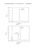 Di- and Poly-Ubiquitin Deubiquitinase Substrates and Uses Thereof diagram and image