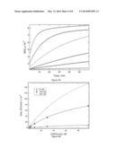 Di- and Poly-Ubiquitin Deubiquitinase Substrates and Uses Thereof diagram and image