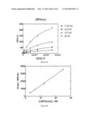 Di- and Poly-Ubiquitin Deubiquitinase Substrates and Uses Thereof diagram and image